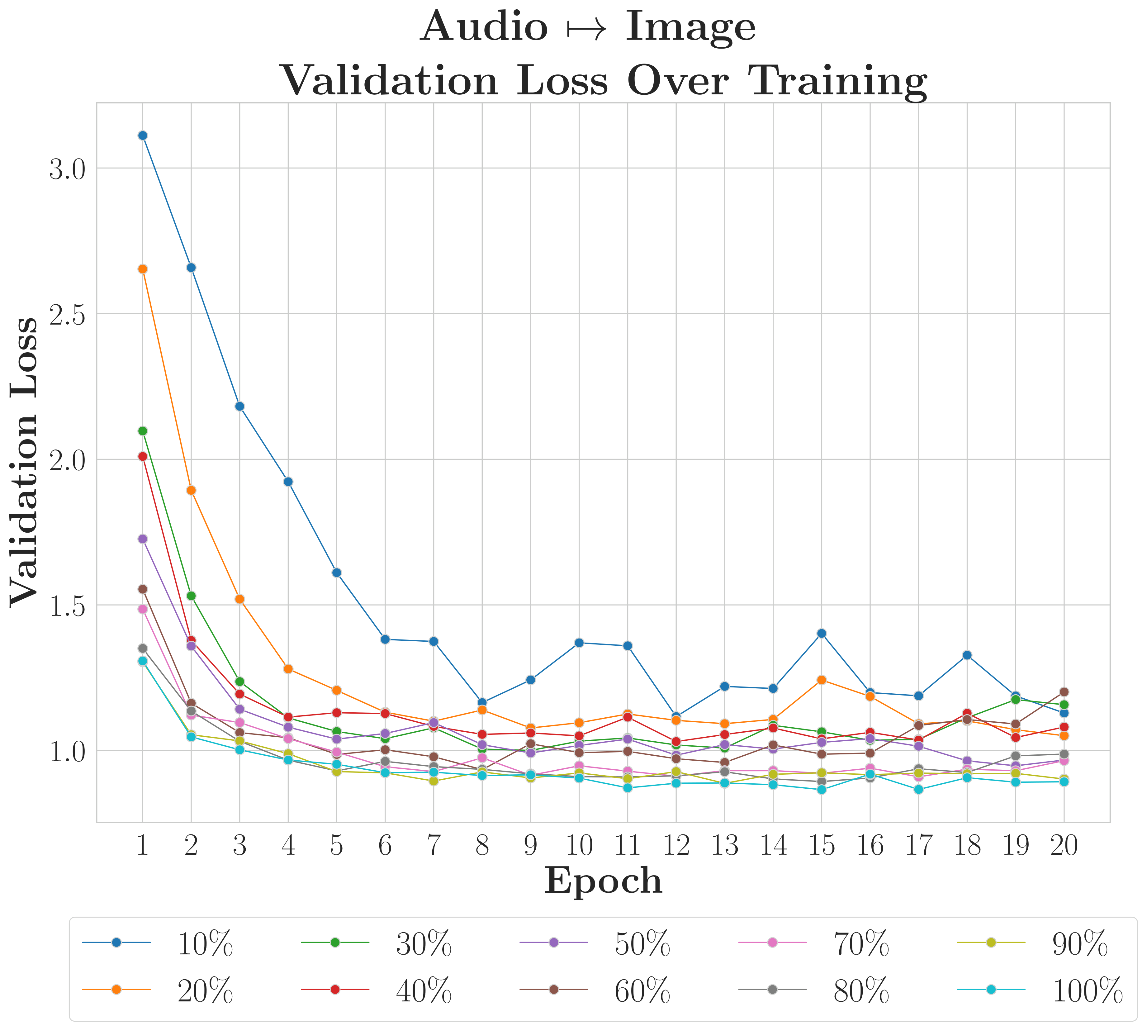 AVMNIST C-MAM Recovery Ratio