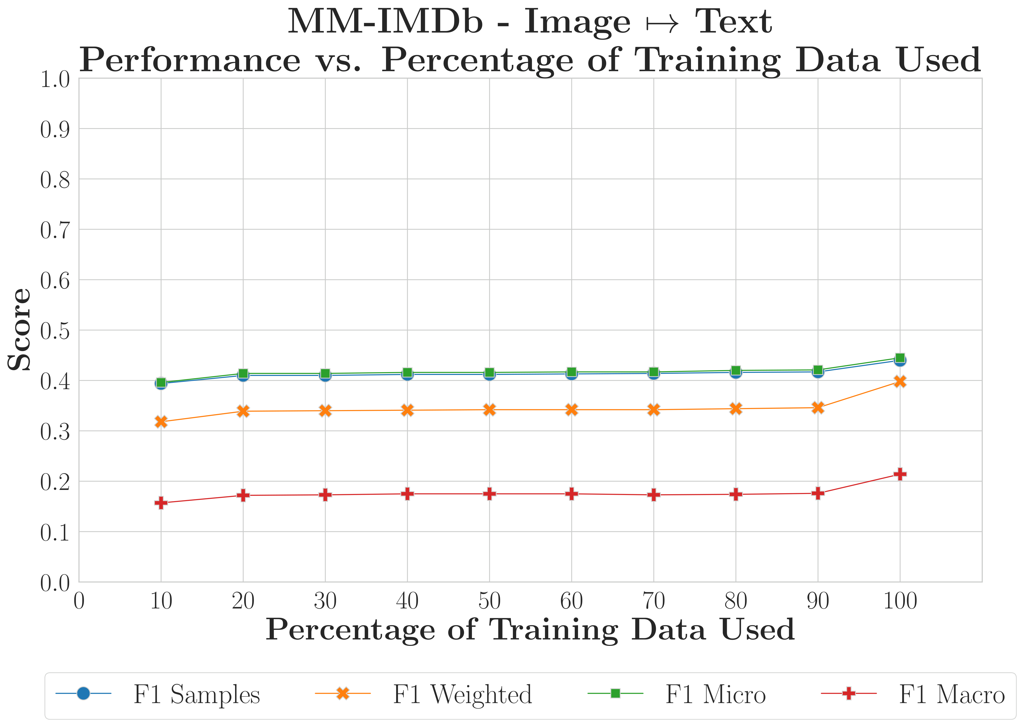 MM-IMDb C-MAM Recovery Ratio